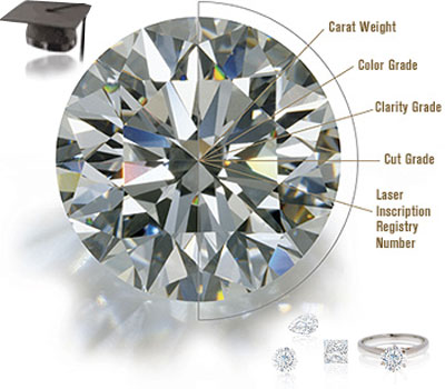 Diamonds Education | Azar Jewelers